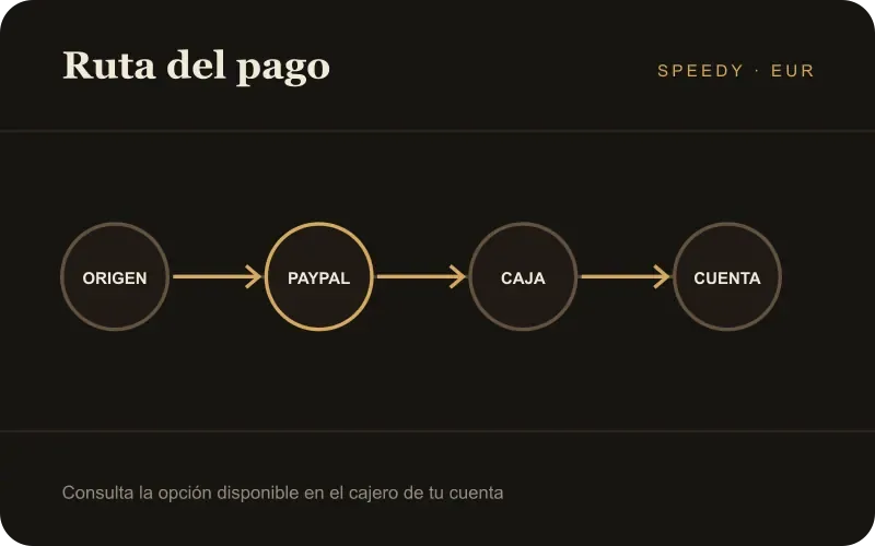 Recorrido entre origen, PayPal, caja y cuenta
